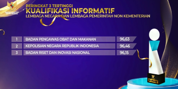 Polri Raih Predikat Informatif Dalam Penganugerahan KIP 2024