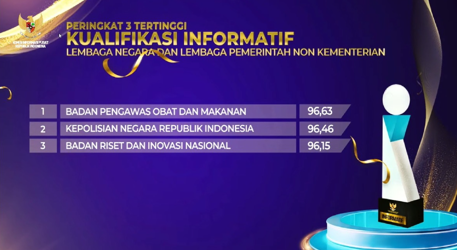 Polri Raih Predikat Informatif Dalam Penganugerahan KIP 2024