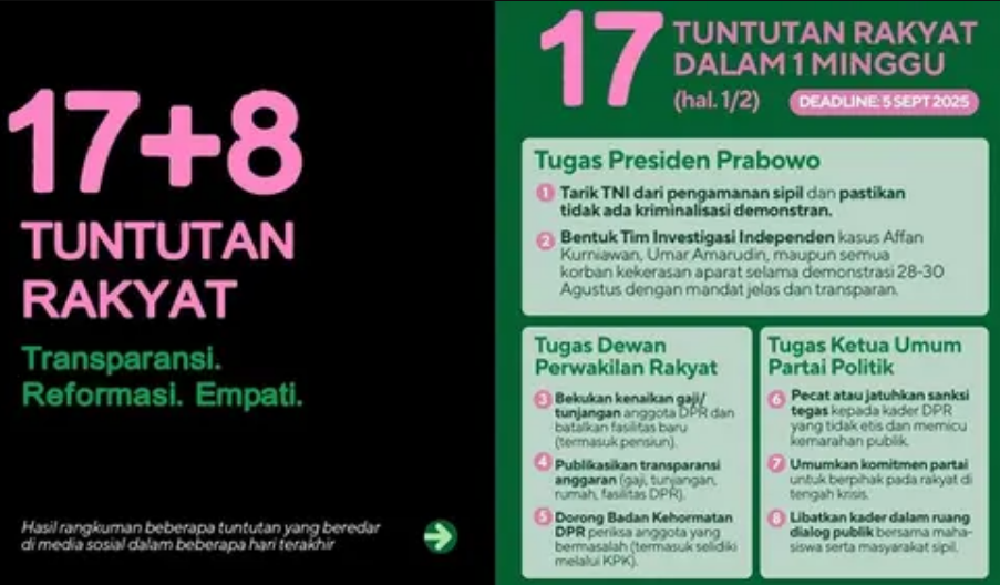 17+8 Tuntutan Rakyat Menggema, Publik Desak Pemerintah Bergerak Cepat
